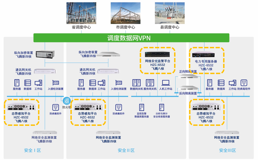 k1体育与飞腾电力物联网安全联合解决方案