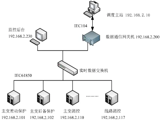 喜报：论文《自主可控网关机在智能变电站数据通信处理中的应用》在核心期刊发表