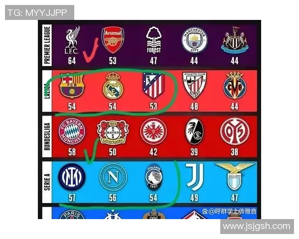 五大联赛焦点对决即将打响 聚焦豪门争锋与冠军争夺战